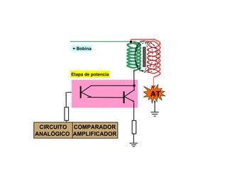 138/264
Etapa de Potencia
+ Bobina
Etapa de potencia
AT
COMPARADOR
AMPLIFICADOR
CIRCUITO
ANALÓGICO
 