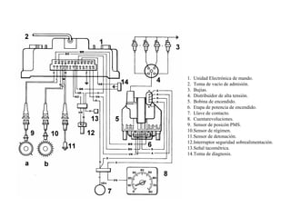 146/264
Sistema de Encendido Microplex
1. Unidad Electrónica de mando.
2. Toma de vacío de admisión.
3. Bujías.
4. Distribuidor de alta tensión.
5. Bobina de encendido.
6. Etapa de potencia de encendido.
7. Llave de contacto.
8. Cuentarevoluciones.
9. Sensor de posicón PMS.
10.Sensor de régimen.
11.Sensor de detonación.
12.Interruptor seguridad sobrealimentación.
13.Señal tacométrica.
14.Toma de diagnosis.
 
