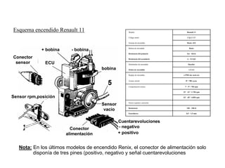 147/264
Ejemplo Controles de Encendido (I)
Esquema encendido Renault 11 Modelo Renault 11
Código motor C2j L7-17
Orden de encendido 1-3-4-2
Reglaje de encendido a PMS sin vacío (o)
Avance inicial 8º / 700 r.p.m.
Comprobación avance 7º - 9º / 750 rpm
24º - 30º / 4.050 rpm
Sensor regimen y posición
Resistencia 150 – 250 Ω
15º - 23º / 1.750 rpm
Entrehierro 0,5 – 1,5 mm
Sistema de encendido Renix AEI
Bobina de encendido Renix
Resistencia del primario 0,4 – 0,8 Ω
Resistencia del secundario 4 – 5,5 kΩ
Distribuidor de encendido Ducelier
+ bobina - bobina
Conector
sensor
Sensor rpm,posición
ECU
bobina
Sensor
vacío
Conector
alimentación
Cuentarevoluciones
- negativo
+ positivo
Nota: En los últimos modelos de encendido Renix, el conector de alimentación solo
disponía de tres pines (positivo, negativo y señal cuentarevoluciones
 