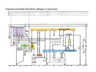 149/264
Ejemplo Controles de Encendido (II)
Esquema encendido Seat Ibiza- Malaga 1.5 inyección
ECU Encendido
ECU Inyección
Distribuidor
Bobina
Relé taquimétrico
NTC
Etapa de
potencia
Contactor
 