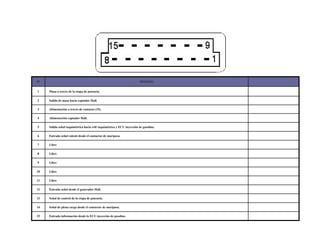150/264
Identificación de Pines ECU
Nº DESTINO
1 Masa a través de la etapa de potencia.
2 Salida de masa hacia captador Hall.
3 Alimentación a través de contacto (15).
4 Alimentación captador Hall.
5 Salida señal taquimétrica hacia relé taquimétrico y ECU inyección de gasolina.
6 Entrada señal ralentí desde el contactor de mariposa.
7 Libre
8 Libre
9 Libre
10 Libre
11 Libre
12 Entrada señal desde el generador Hall.
13 Señal de control de la etapa de potencia.
14 Señal de plena carga desde el contactor de mariposa.
15 Entrada información desde la ECU inyección de gasolina
 
