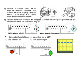 153/264
5) Verificar la función salida de la
etapa de potencia. Conectar una
lampara led entre el (+) y (-) de la
bobina o entre el pin 4 y 1 de´la
etapa. Accionando el arranque.
(14)
(1)
Valor: Vbat. a plena carga.(6)
(1)
Valor: Vbat. a ralentí.
6) Verificar señal del contactor de mariposa. Accionar el arranque o puentear el relé
taquimétrico entre sus terminales 30 y 87.
7) Comprobar la señal taquimétrica emitida por la ECU.
a) Con lámpara led
(3)
(5)
b) Con osciloscopio.
(1 ó masa)
(5)
 