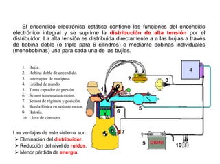 156/264
Encendido Electrónico Estático
El encendido electrónico estático contiene las funciones del encendido
electrónico integral y se suprime la distribución de alta tensión por el
distribuidor. La alta tensión es distribuida directamente a a las bujías a través
de bobina doble (o triple para 6 cilindros) o mediante bobinas individuales
(monobobinas) una para cada una de las bujías.
1. Bujía.
2. Bobina doble de encendido.
3. Interruptor de mariposa
4. Unidad de mando.
5. Toma captador de presión.
6. Sensor temperatura motor.
7. Sensor de régimen y posición.
8. Rueda fónica en volante motor.
9. Batería.
10. Llave de contacto.
Las ventajas de este sistema son:
Eliminación del distribuidor.
Reducción del nivel de ruidos.
Menor pérdida de energía.
 