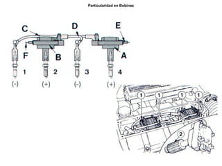 161/264
Particularidad en Bobinas
 