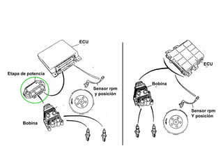 167/264
Localización Etapa de Potencia
ECU
Sensor rpm
y posición
Etapa de potencia
Bobina
Bobina
Sensor rpm
Y posición
ECU
 