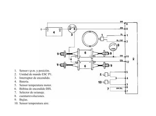 173/264Esquema Eléctrico ESC P1 - Ford
1. Sensor r.p.m. y posición.
2. Unidad de mando ESC P1.
3. Interruptor de encendido.
4. Batería.
5. Sensor temperatura motor.
6. Bobina de encendido DIS.
7. Selector de octanaje.
8. cuentarrevoluciones.
9. Bujías.
10. Sensor temperatura aire.
 