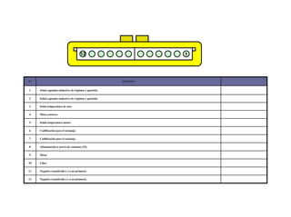 174/264
Identificación de Pines ECU
112
Nº DESTINO
1 Señal captador inductivo de régimen y posición.
2 Señal captador inductivo de régimen y posición.
3 Señal temperatura de aire.
4 Masa sensores.
5 Señal temperatura motor.
6 Codificación para el octanaje.
7 Codificación para el octanaje.
8 Alimentación a través de contacto (15).
9 Masa.
10 Libre
11 Negativo transferido (-) a un primario.
12 Negativo transferido (-) a un primario.
 