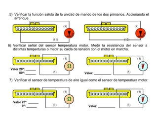 177/264
5) Verificar la función salida de la unidad de mando de los dos primarios. Accionando el
arranque.
1
(11)
(8)
1
(12)
(8)
6) Verificar señal del sensor temperatura motor. Medir la resistencia del sensor a
distintas temperturas o medir su caida de tensión con el motor en marcha.
1
(5)
(4)
1
(5)
(4)
Ω
Valor: __________
Valor 20º: ______
80º: ______
7) Verificar el sensor de temperatura de aire igual como el sensor de temperatura motor.
1
(3)
(4)
1
(3)
(4)
Ω
Valor: __________
Valor 20º: ______
0º: ______
 