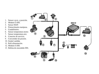 178/264
Sistema Inyeción EEC (Motorcraft)
1. Sensor r.p.m. y posición.
2. Módulo E-DIS.
3. Sensor MAP.
4. Potenciómetro mariposa.
5. Caudalímetro.
6. Sensor temperatura motor.
7. Sensor temperatura aire.
8. Conector de servicio.
9. Convertidor de presión.
10. Sonda Lambda.
11. Relé alimentación.
12. Módulo E-DIS.
13. Bobina de encendido DIS.
 