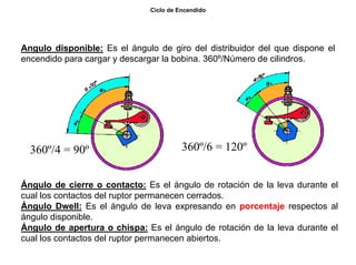 22/264
Ciclo de Encendido
Angulo disponible: Es el ángulo de giro del distribuidor del que dispone el
encendido para cargar y descargar la bobina. 360º/Número de cilindros.
360º/6 = 120º360º/4 = 90º
Ángulo de cierre o contacto: Es el ángulo de rotación de la leva durante el
cual los contactos del ruptor permanecen cerrados.
Ángulo Dwell: Es el ángulo de leva expresando en porcentaje respectos al
ángulo disponible.
Ángulo de apertura o chispa: Es el ángulo de rotación de la leva durante el
cual los contactos del ruptor permanecen abiertos.
 