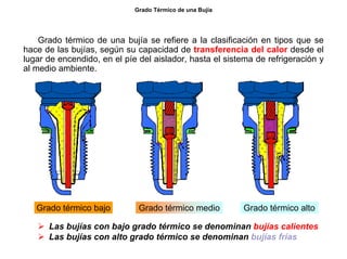 26/264
Grado Térmico de una Bujía
Grado térmico de una bujía se refiere a la clasificación en tipos que se
hace de las bujías, según su capacidad de transferencia del calor desde el
lugar de encendido, en el píe del aislador, hasta el sistema de refrigeración y
al medio ambiente.
Grado térmico bajo Grado térmico altoGrado térmico medio
Las bujías con bajo grado térmico se denominan bujías calientes
Las bujías con alto grado térmico se denominan bujías frías
 