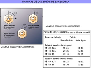 32/264
MONTAJE DE LAS BUJÍAS DE ENCENDIDO
MONTAJE CON LLAVE DINAMOMÉTRICA
MONTAJE SIN LLAVE DINAMOMÉTRICA
 