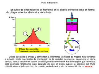 33/264
Punto de Encendido
El punto de encendido es el momento en el cual la corriente salta en forma
de chispa entre los electrodos de la bujía.
Desde que salta la chispa y comienzan a inflamarse las capas de mezcla más cercanas
a la bujía, hasta que finaliza la combustión de la totalidad de mezcla, transcurre un cierto
tiempo, tiempo durante el cual el pistón sigue en movimiento. Para conseguir que la mezcla
esté quemada totalmente justo después de que el pistón supere la posición del PMS,
obteniéndose el valor máximo de presión, se le dota al punto de encendido de un avance.
1. Chispa de encendido.
2. Presión de combustión máxima.
 