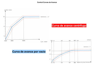 45/264
Control Curvas de Avance
Curva de avance centrífugo
Curva de avance por vacío
 