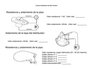 47/264
Control Instalación de Alta Tensión
Resistencia y aislamiento de la pipa:
Valor resistencia: 1 kΩ. Valor real : _________
Valor aislamiento: infinito. Valor real : _________
Aislamiento de la tapa del distribuidor:
Valor aislamiento: infinito. Valor real : _________
Resistencia y aislamiento de la pipa:
Valor resistencia: según fabricante (25 - 30 kΩ máximo).
Cable cilindro nº 1: _________
Cable cilindro nº 2: _________
Cable cilindro nº 3: _________
Cable cilindro nº 4: _________
Cable bobina/distriuidor: _________
 