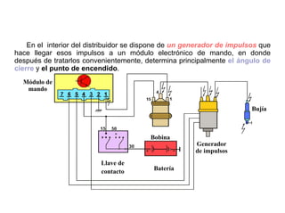 52/264
Encendido Electrónico Transistorizado
En el interior del distribuidor se dispone de un generador de impulsos que
hace llegar esos impulsos a un módulo electrónico de mando, en donde
después de tratarlos convenientemente, determina principalmente el ángulo de
cierre y el punto de encendido.
Módulo de
mando
Batería
Llave de
contacto
Bobina
Bujía
Generador
de impulsos
 
