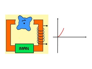 56/264
Funcionamiento (I)
 
