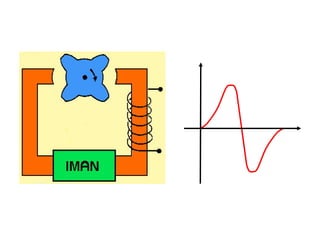 59/264
Funcionamiento (IV)
 