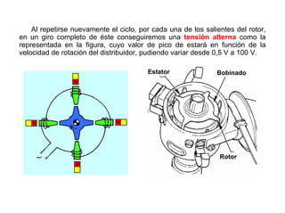 60/264
Al repetirse nuevamente el ciclo, por cada una de los salientes del rotor,
en un giro completo de éste conseguiremos una tensión alterna como la
representada en la figura, cuyo valor de pico de estará en función de la
velocidad de rotación del distribuidor, pudiendo variar desde 0,5 V a 100 V.
Rotor
Estator Bobinado
 