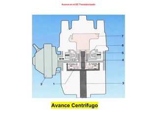 62/264
Avance en el EE Transistorizado
Avance Centrífugo
 