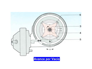 63/264
Avance en el EE Transistorizado
Avance por Vacío
 