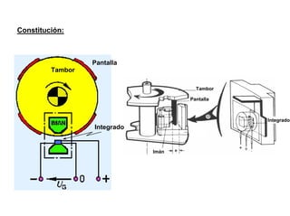 66/264
Constitución:
Pantalla
Imán
Integrado
Tambor
Tambor
Pantalla
Integrado
 