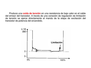 75/264Limitación de Corriente por el Primario
Produce una caída de tensión en una resistencia de bajo valor en el cable
del emisor del transistor. A través de una conexión de regulación de limitación
de tensión se ejerce directamente el mando de la etapa de excitación del
transistor de potencia del encendido.
Limitación
 