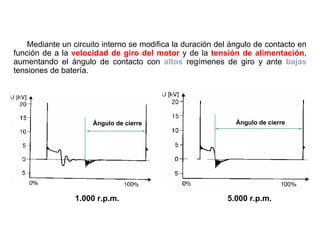 77/264
Variación del Ángulo de Contacto
Mediante un circuito interno se modifica la duración del ángulo de contacto en
función de a la velocidad de giro del motor y de la tensión de alimentación,
aumentando el ángulo de contacto con altos regímenes de giro y ante bajas
tensiones de batería.
Ángulo de cierre
5.000 r.p.m.
Ángulo de cierre
1.000 r.p.m.
 