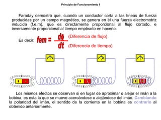 8/264
Principio de Funcionamiento I
Faraday demostró que, cuando un conductor corta a las líneas de fuerza
producidas por un campo magnético, se genera en él una fuerza electromotriz
inducida (f.e.m), que es directamente proporcional al flujo cortado, e
inversamente proporcional al tiempo empleado en hacerlo.
Es decir:
(Diferencia de flujo)
(Diferencia de tiempo)
Los mismos efectos se observan si en lugar de aproximar o alejar el imán a la
bobina, es esta la que se mueve acercándose o alejándose del imán. Cambiando
la polaridad del imán, el sentido de la corriente en la bobina es contrario al
obtenido anteriormente.
 