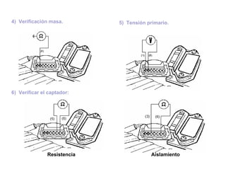 83/264
4) Verificación masa. 5) Tensión primario.
6) Verificar el captador:
Resistencia Aislamiento
 