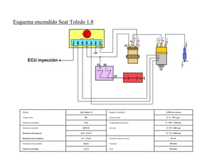 91/264
Ejemplo Controles de Encendido (III)
Esquema encendido Seat Toledo 1.8
(+)
(o)
(-)ECU inyección
Modelo Seat Toledo 1.8
Código motor RP
Resistencia del secundario 3,4 – 3,5 kΩ
Distribuidor de encendido Bosch
Orden de encendido 1-3-4-2
Sistema de encendido TZ-h
Bobina de encendido BOSCH
Resistencia del primario 0,52 – 0,76 Ω
Reglaje de encendido a PMS sin vacío (o)
Avance inicial 6º ±1 / 750 r.p.m.
Comprobación del avance 0º / 950 - 1.200 rpm
Sin vacío 11º-15º/ 2.600 rpm
Variación avance por vacío 10º-14º
Comienzo 100 mbar
27º- 31º/ 6.000 rpm
Final 260 mbar
 
