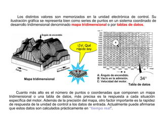 95/264
Campo Característico
Los distintos valores son memorizados en la unidad electrónica de control. Su
ilustración gráfica se representa bien como series de puntos en un sistema coordinado de
desarrollo tridimensional denominado mapa tridimensional o por tablas de datos.
Mapa tridimensional
¡Jo!, Qué
rápido soy.
Tabla de datos
Cuanto más alto es el número de puntos o coordenadas que componen un mapa
tridimensional o una tabla de datos, más precisa es la respuesta a cada situación
específica del motor. Además de la precisión del mapa, otro factor importante es la rapidez
de respuesta de la unidad de control a los datos de entrada. Actualmente puede afirmarse
que estos datos son calculados prácticamente en “tiempo real”.
 
