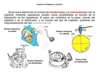 97/264
Captador de Régimen y posición
Sirven para determinar el número de revoluciones y la sincronización con el
cigüeñal, mediante captadores, existen varias posibilidades en función de la
disposición de los captadores: Si estos van montados en la polea, volante del
cigüeñal o en el distribuidor, y en función del tipo de captador, pudiendo ser
mayoritariamente del tipo inductivo o hall.
Sensor inductivo
en polea Sensor inductivo
en volante
Sensor inductivo
en distribuidor
Sensor Hall
en distribuidor
 