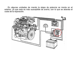 139/264
En algunas unidades de mando la etapa de potencia se monta en el
exterior, ya que esta es más susceptible de avería, con lo que se abarata el
coste de la reparación.
 