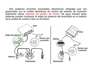 140/264
Nos podemos encontrar encendidos electrónicos integrales que van
gobernados por la unidad electrónica de control del sistema de inyección
(realmente serian sistemas de gestión de motor). De igual manera estos
sistemas pueden incorporar la etapa de potencia del encendido en el exterior
de la unidad de mando o bien en el interior.
ECU
Sensor rpm
y posición
Etapa de potencia
Bobina
Distribuidor
Bobina
Sensor rpm
Y posición
ECU
Distribuidor
 