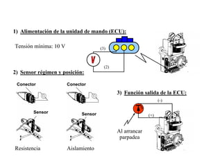 148/264
Comprobaciones
2) Sensor régimen y posición:
Sensor Sensor
Conector Conector
Resistencia Aislamiento
1) Alimentación de la unidad de mando (ECU):
Tensión mínima: 10 V (3)
(2)
3) Función salida de la ECU:
(+)
(-)
Al arrancar
parpadea
 