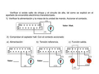 151/264
Comprobaciones
Verificar si existe salto de chispa y el circuito de alta, tal como se explicó en el
apartado de encendido electrónico transistorizado.
1) Verificar la alimentación y la masa de la unidad de mando. Accionar el contacto.
(3)
(1)
Valor: Vbat.
2) Comprobar el captador hall. Con el contacto accionado:
a) Alimentación:
(2)
(4)
Valor: _____
b) Tensión referencia.
(2)
(12)
Valor: _____
c) Función salida.
(2)
(12)
(4)
(12)
 