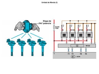 169/264
Unidad de Mando (I)
Etapa de
potencia
 