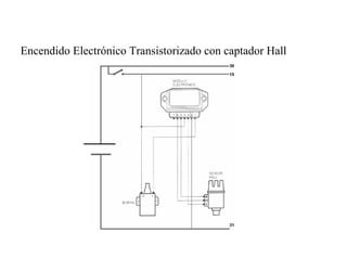 88/264Verificación y Localización de Averías
Encendido Electrónico Transistorizado con captador Hall
 