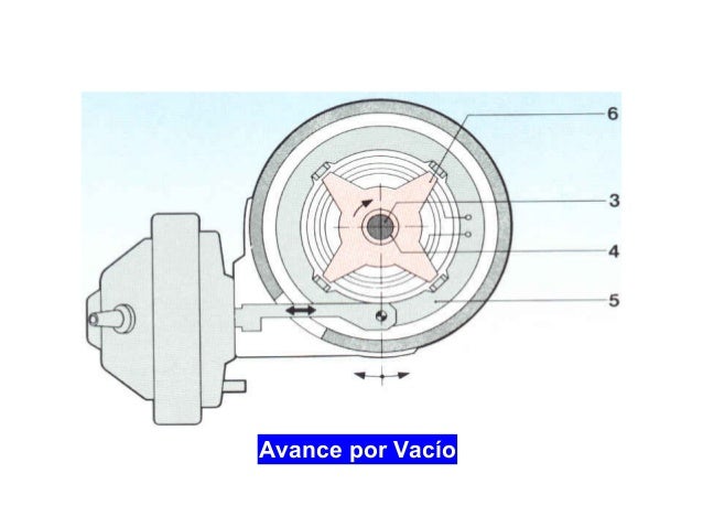 Tipos de avance de encendido
