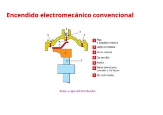 Rotor y tapa del distribuidor.
Encendido electromecánico convencional
 