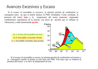 Avances Excesivos y Escaso
Si el avance al encendido es excesivo, la máxima presión de combustión se
conseguirá antes de que el pistón alcance el PMS, frenándole. Como resultado, la
potencia del motor baja y la temperatura del motor aumenta, originando
combustiones espontáneas de la mezcla, con picos de presión que se reflejan en
vibraciones y ruido denominado picado
Si el avance al encendido es escaso, la máxima presión de combustión será menor y
se conseguirá cuando el pistón ya está lejos del PMS. Esto hace que se reduzca la
potencia del motor y se eleve la temperatura de este.
1a. a: Avance del encendido correcto.
1b. b: Encendido avanzando, Picado.
1c. c: Encendido retardado, baja presión.
 