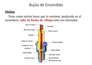 Bujías de Encendido
Aislador
Anillo de reborde
Barreras de fuga
Cámara de aire
Anillo sellador
Compuesto vítreo
conductor
Electrodo central
Píe del aislador
Electrodo de masa
Anillo sellador
Núcleo central
Rosca terminal
Terminal
Cuerpo metálico
Misión:
Tiene como misión hacer que la corriente, producida en el
secundario, salte en forma de chispa entre sus electrodos.
 