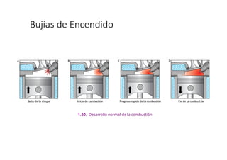 1.50. Desarrollo normal de la combustión
Bujías de Encendido
 
