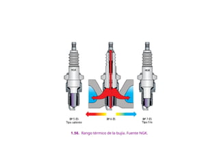 1.56. Rango térmico de la bujía. Fuente NGK.
 