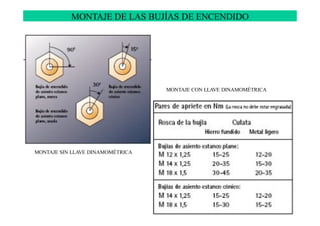   
MONTAJE DE LAS BUJÍAS DE ENCENDIDO
MONTAJE SIN LLAVE DINAMOMÉTRICA
MONTAJE CON LLAVE DINAMOMÉTRICA
 
