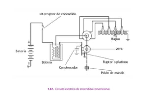 1.67. Circuito eléctrico de encendido convencional.
 