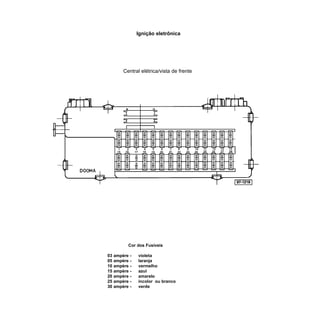 Ignição eletrônica




        Central elétrica/vista de frente




          Cor dos Fusíveis

03   ampère   -   violeta
05   ampère   -   laranja
10   ampère   -   vermelho
15   ampère   -   azul
20   ampère   -   amarelo
25   ampère   -   incolor ou branco
30   ampère   -   verde
 