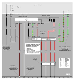 central elétrica
                          15
                                        Clipe
                          B1
                          15-1



              M12         M3BA               Unidade de comando                                                                                             M3BA        M1B
                                                                                                            Bobina de ignição
        15          15-1                      (ignição eletrônica)                                                                                     1-3         1-3




                                                                                                                                        4
                                      c6/6          c6/1                  c6/5        c6/3        c6/2         c6/4

        pr           pr          pr                                              ve                                                                    ve
                                                                     pr                      mar                                  ver       ve                     ve
        *            1           1                                               am                                                                    ver
                                                                     1                        1                                    3         *                      4
                                                                                  1                                                                     1

                                                                                                         Distribuidor
                                                                                                         de ignição

                                                                                                                                                 c1
                                      Clipe                               c3/3        c3/2        c3/1




                                                                O número localizado abaixo da
                                                                identificação da cor do cabo
Cabo conectado                                                  corresponde ao chicote:
no comutador de                                                                                                                             Cabo conectado na caixa
ignição e partida                                                                                                                                do conjunto dos
                                                                1 - Principal
   (borne 15)                                                   2 - Cabo massa                                                                    instrumentos
                                              mar          pr   3 - Cabos de ignição                     ver          ver   ver    ver      (tacometro borne c26/11)
                                               1           2    4 - Dos instrumentos do painel            3            3     3      3
                                                                * - Faz parte do componente




                                                                                  Velas de                                                       br     -    branco
                                                                                   ignição                                                       am     -    amarelo
                                                                                                                                                 ver    -    vermelho
                                                                                                                                                 li     -    lilás
                                                                                                                                                 az     -    azul
                                                                                                                                                 ve     -    verde
                                                                                                                                                 ci     -    cinza
                 Terminal massa                                                                                                                  mar    -    marrom
                 fixado na coluna                                Terminal massa                                                                  pr     -    preto
                das dobradiças do                                fixado na tampa
                   lado esquerdo                                     de válvula



                                                                                                                                                              97-1354

                                                                                                                                                                         Carroç.
No circ. 01         02           03            04          05        06          07          08           09          10    11     12       13         14          15
 