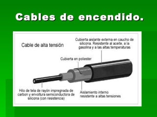 Cables de encendido. 